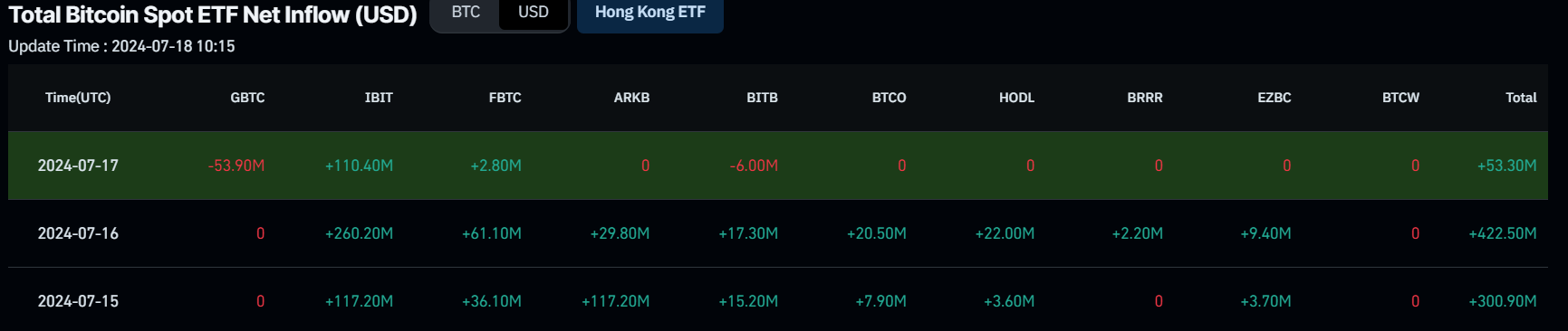 Bitcoin Spot ETF Net Inflow (USD) inflow chart